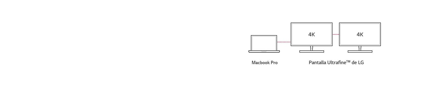 Conexión en cadena 4K1