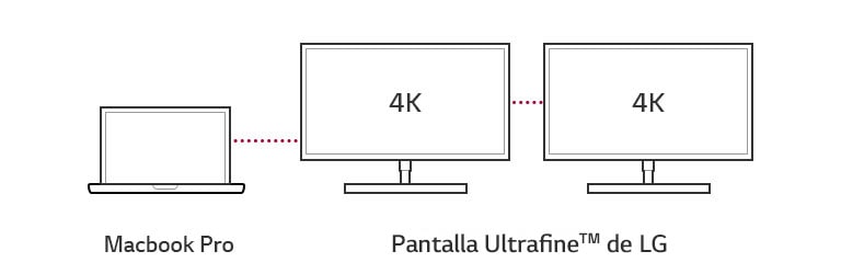 Conexión en cadena 4K1