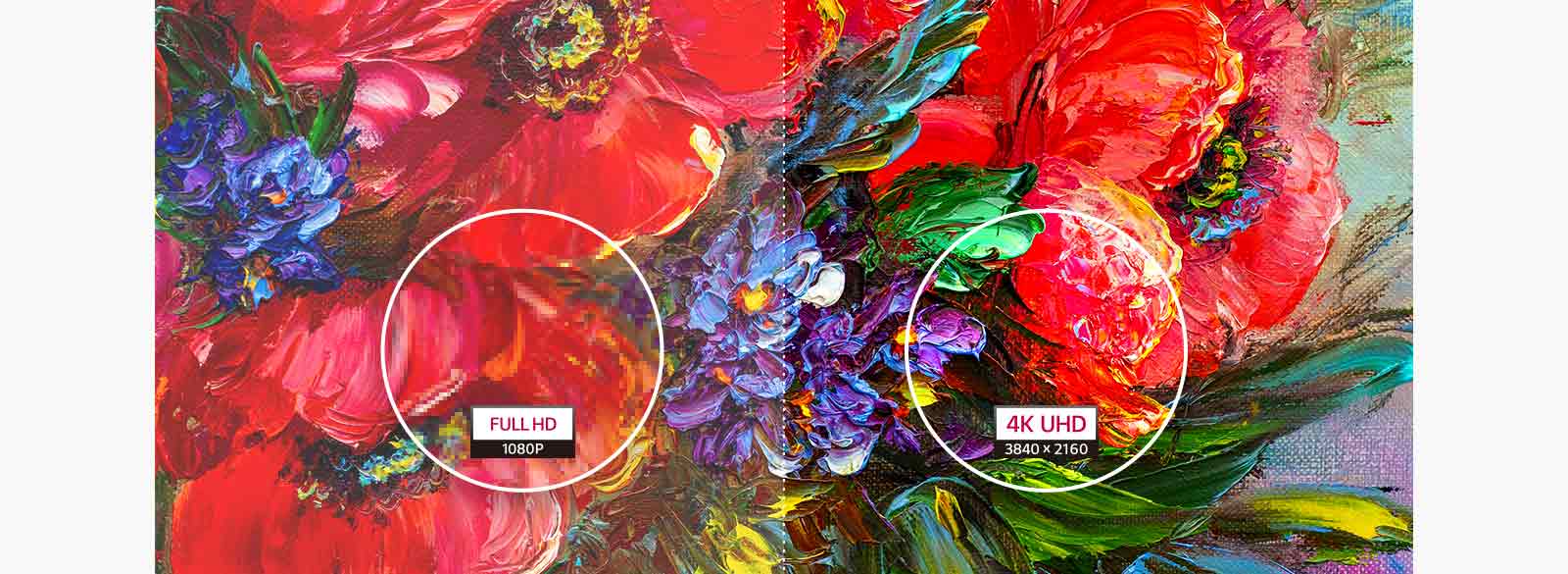 Comparación de FULL HD y 4K UHD.