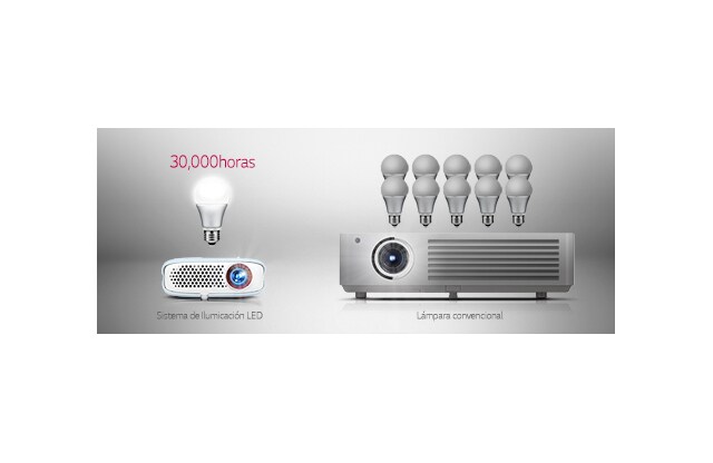 ILUMINACIÓN LED DE LARGA DURACIÓN