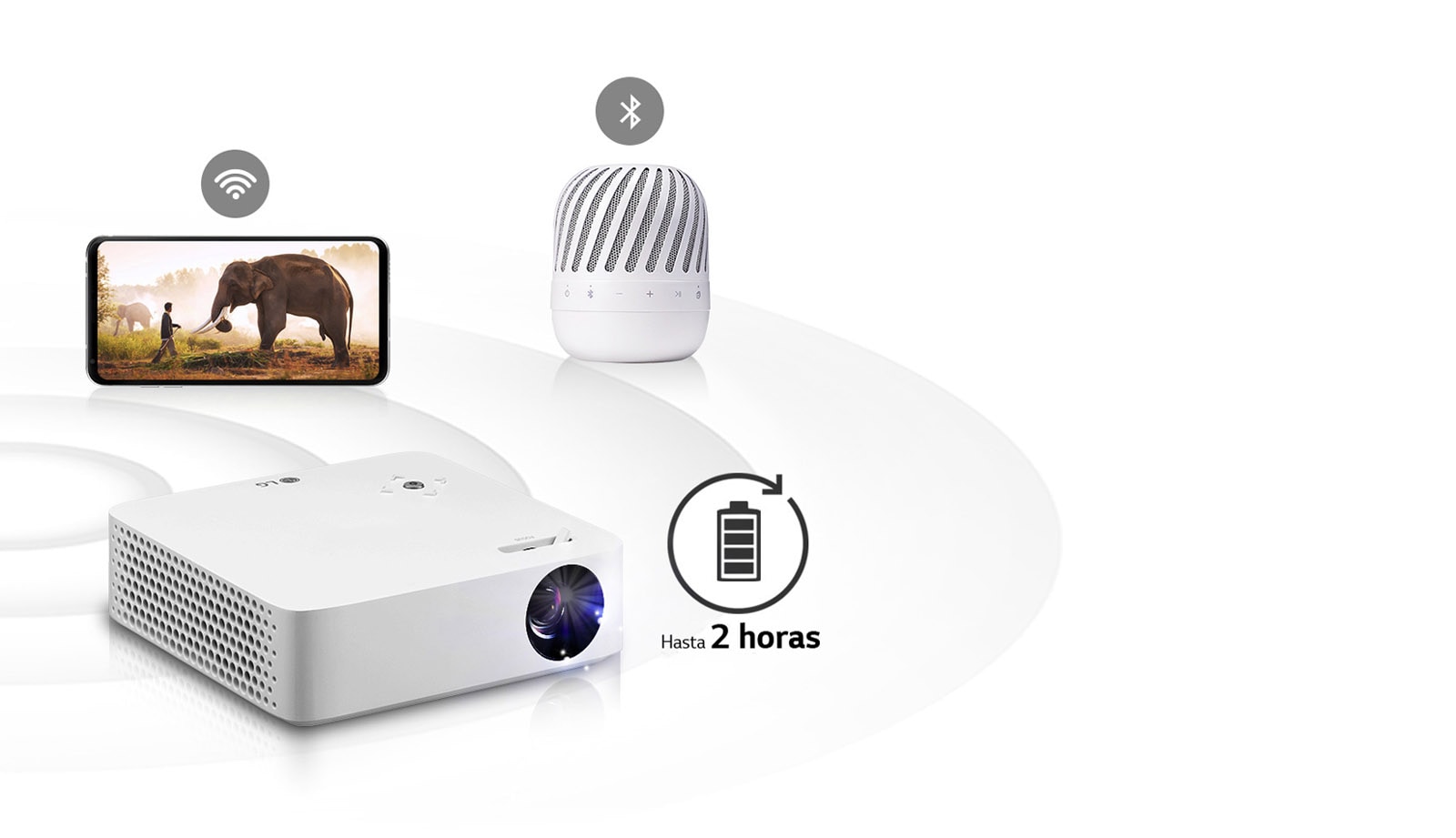 Perfección inalámbrica triple