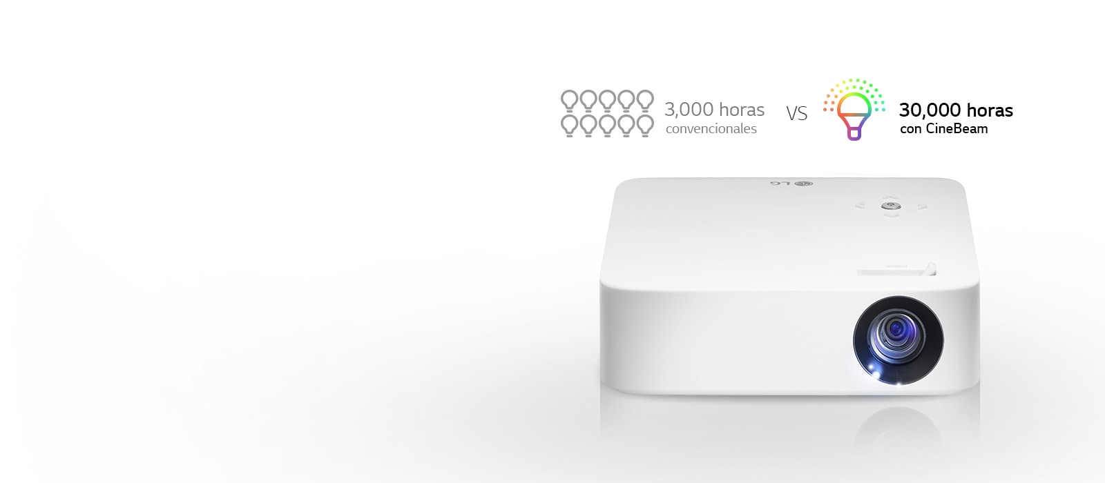Larga duración de la lámpara