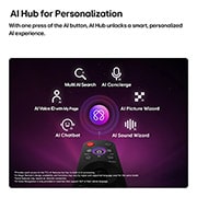 LG Smart TV LG NANO 4K UHD AI NU85 de 43 pulgadas 2026, La LG NANO 4K UHD AI NU85 cuenta con AI Hub para la personalización, con un ícono de IA sobre un control remoto rodeado de etiquetas para Multi AI Search, AI Concierge, AI Voice ID con Mi página, AI C, 43NU850BPSA, thumbnail 9