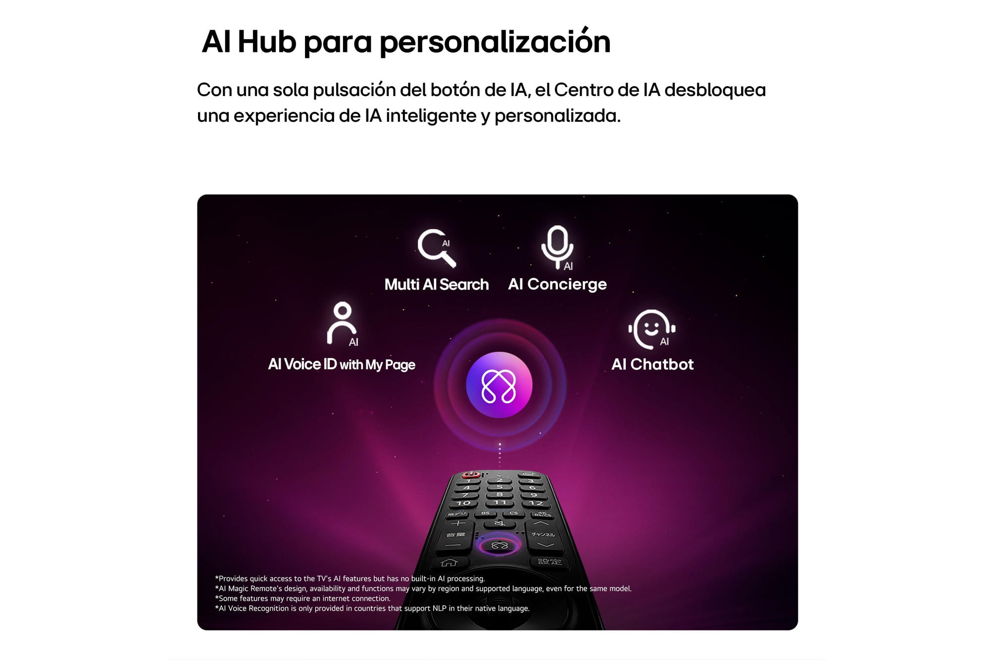 LG 65'' LG OLED evo AI G6 4K Smart TV 2026, LG OLED evo AI G6 features AI Hub for personalization, with an AI icon above a remote control surrounded by labels for Multi AI Search, AI Concierge, AI Voice ID with My Page, AI Chatbot, AI Picture W, OLED65G6PSA, thumbnail 5