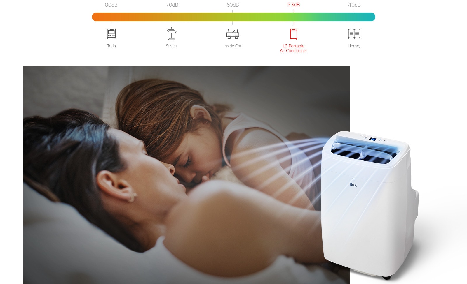 Niveles sonoros de funcionamiento silencioso.