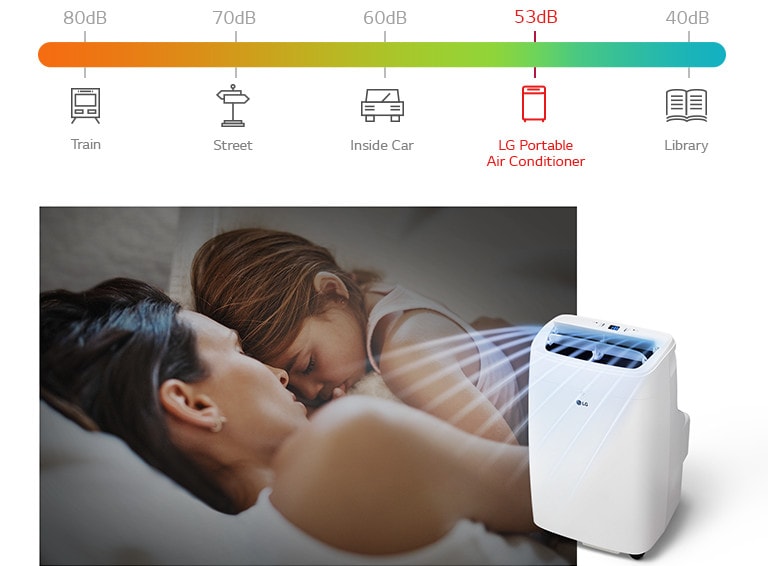 Niveles sonoros de funcionamiento silencioso.