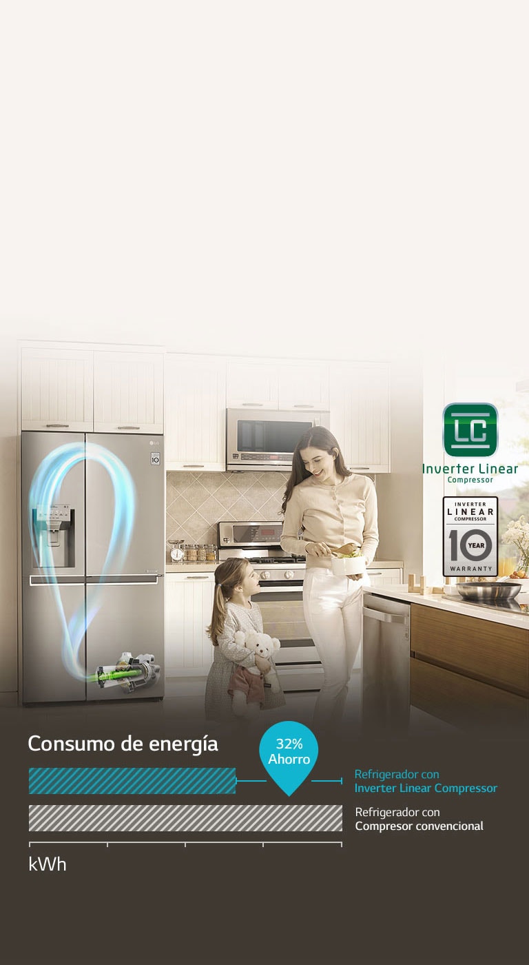 Ahorro de Energía con Inverter Linear Compressor4