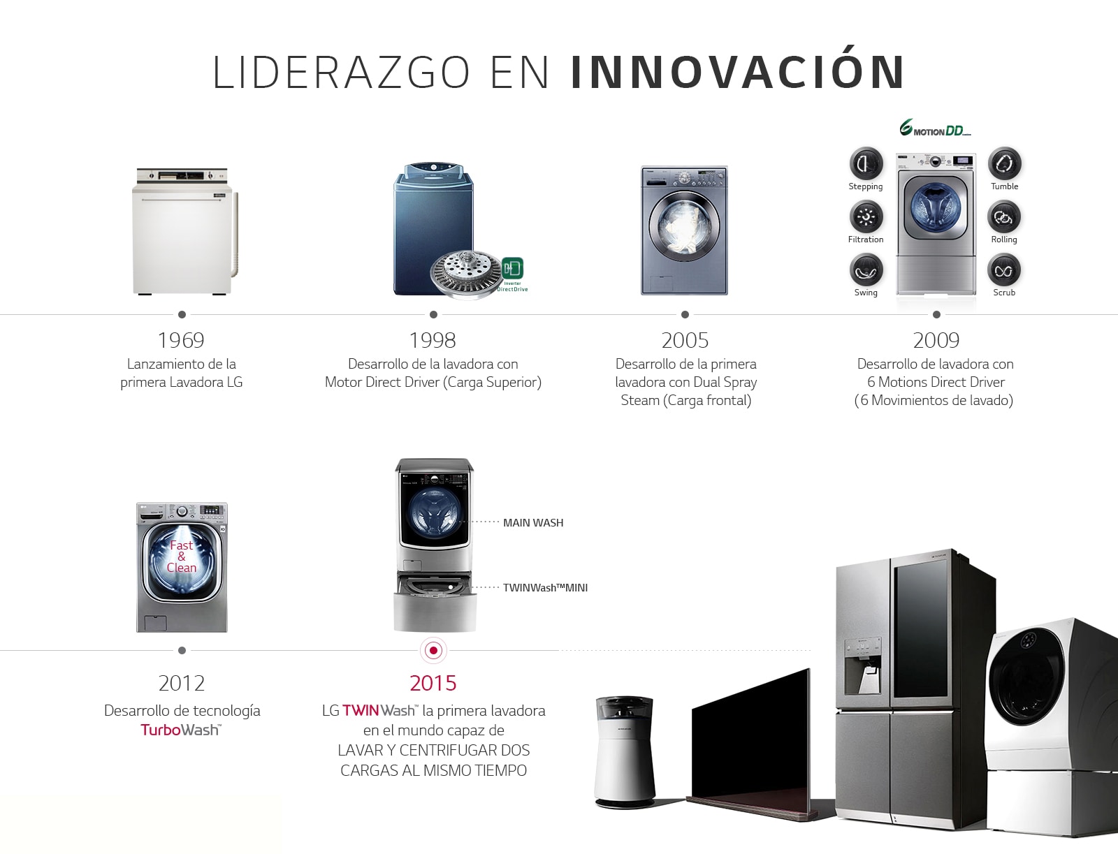 Las características mostradas son relevantes para el portafolio global, pero algunas pueden no serlo para la región.