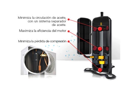 Poderoso Compresor BLCD