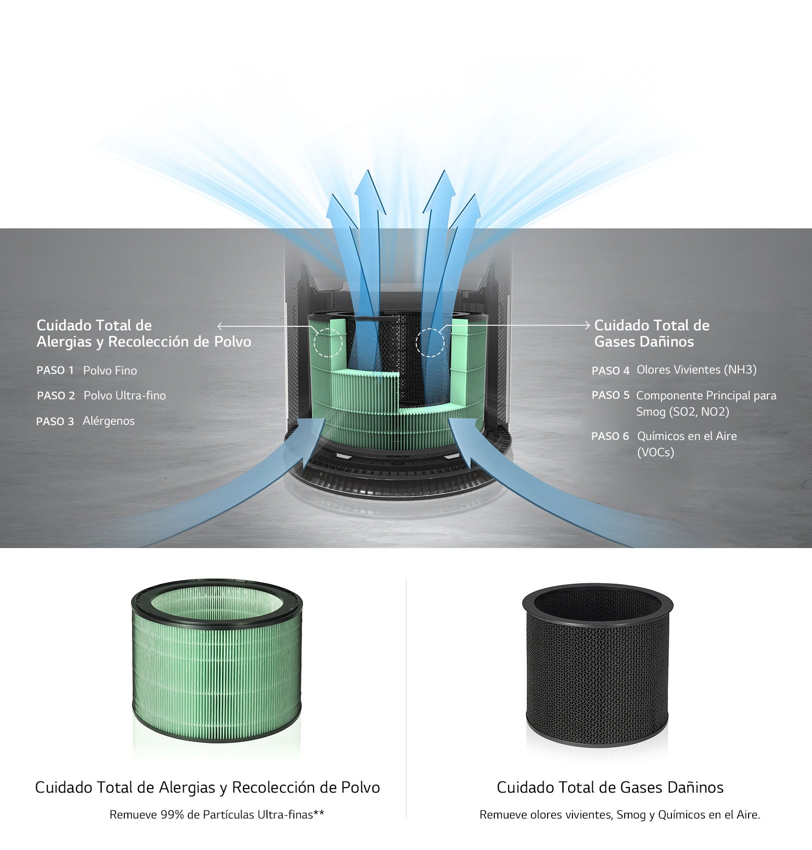 Sistema 360º Total Care 