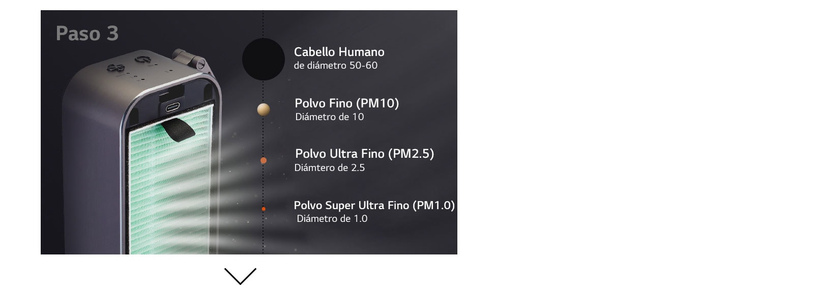 Filtro de Remoción Total de Alérgenos