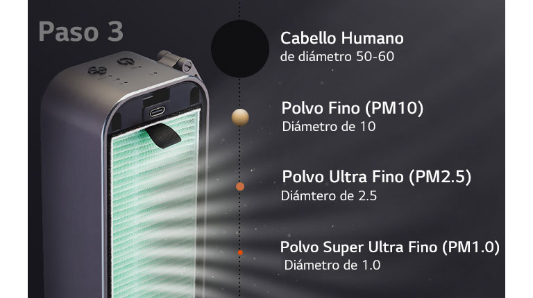 Filtro de Remoción Total de Alérgenos