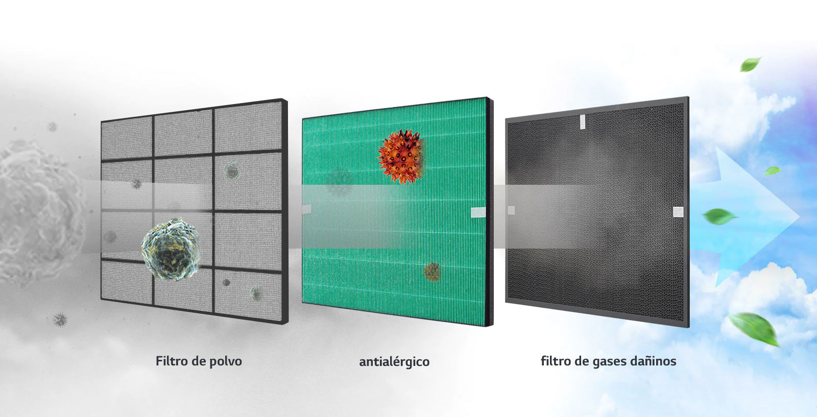 Sistema de filtración potente