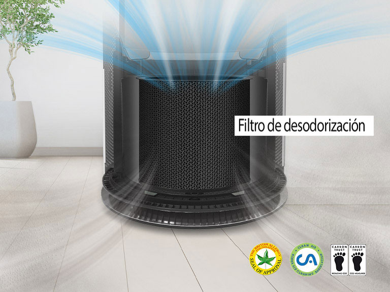 En una mitad del purificador, aparece el filtro de desodorización mientras que en la otra mitad, se muestra el filtro Safe Plus de la máquina.