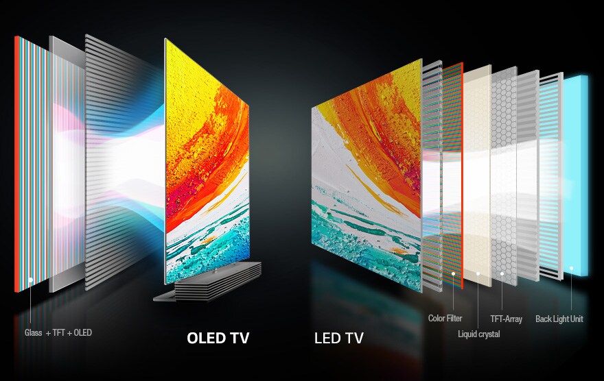 Pixeles Auto-Iluminables