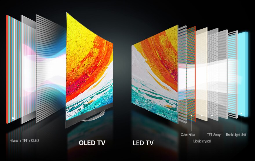 Pixeles Auto-Iluminables