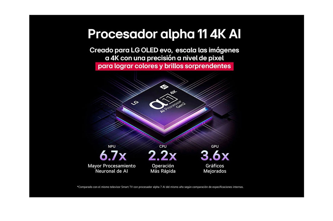 LG 77 pulgadas LG OLED evo AI G5 4K Smart TV 2025, alpha 11 AI Processor Gen2 is against a dark background. It glows with purple and blue light from within illuminating the microchip circuits around it. The title talks about how the processor that is , OLED77G5PSA, thumbnail 6