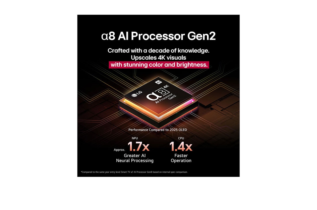 LG 77 pulgadas LG OLED AI B5 4K Smart TV 2025, USP card, OLED77B5PSA, thumbnail 5