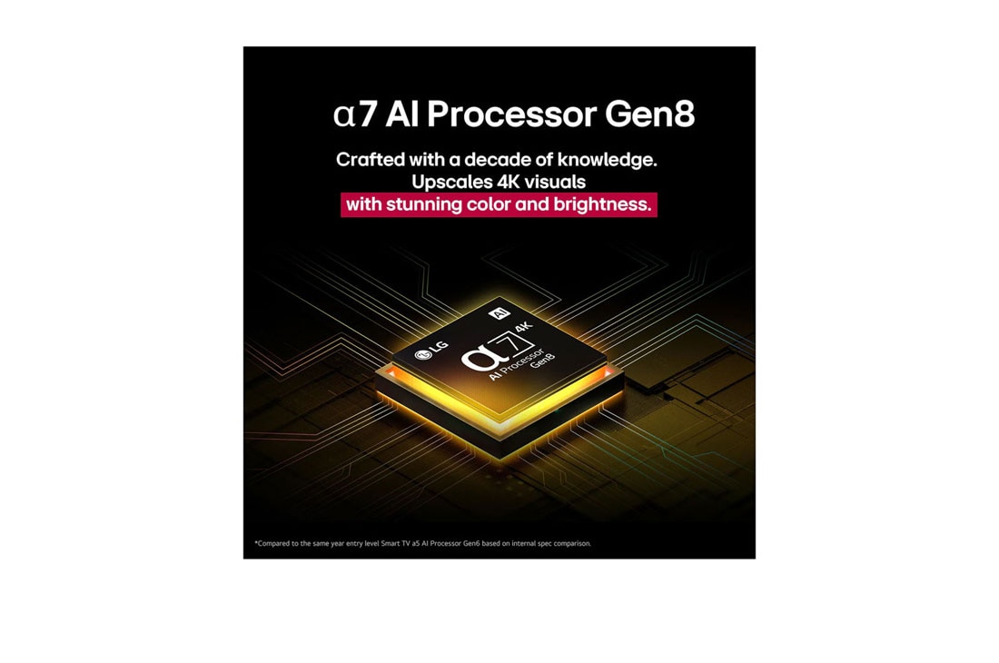 LG 75'' LG UHD AI UA80 AI 4K Smart TV 2025, El procesador alpha 7 AI Gen8 se ilumina en color amarillo y de él salen rayos de luz de colores. El título habla sobre cómo el procesador ofrece una calidad 4K, con color y brillo sorprendentes., 75UA8000PSB, thumbnail 5