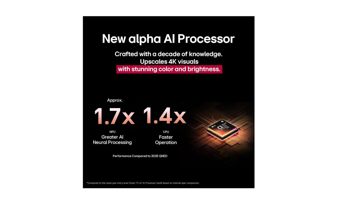 LG 100 pulgadas LG QNED evo AI QNED86 4K Smart TV 2025, El procesador alpha 8 AI Gen2 se ilumina en color naranja y rosa, y de él salen rayos de luz de colores. El título habla sobre cómo el procesador ofrece una calidad 4K, con color y brillo sorprendente, 100QNED86AS, thumbnail 7
