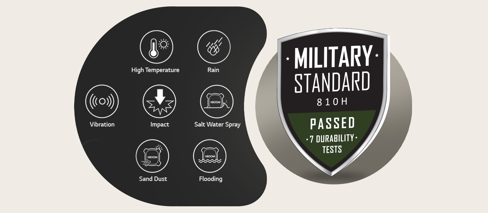 Infografía sobre la durabilidad de grado militar de la bocina LG xboom, que muestra su protección contra el calor, la lluvia, las caídas y el polvo para un uso fiable en exteriores.