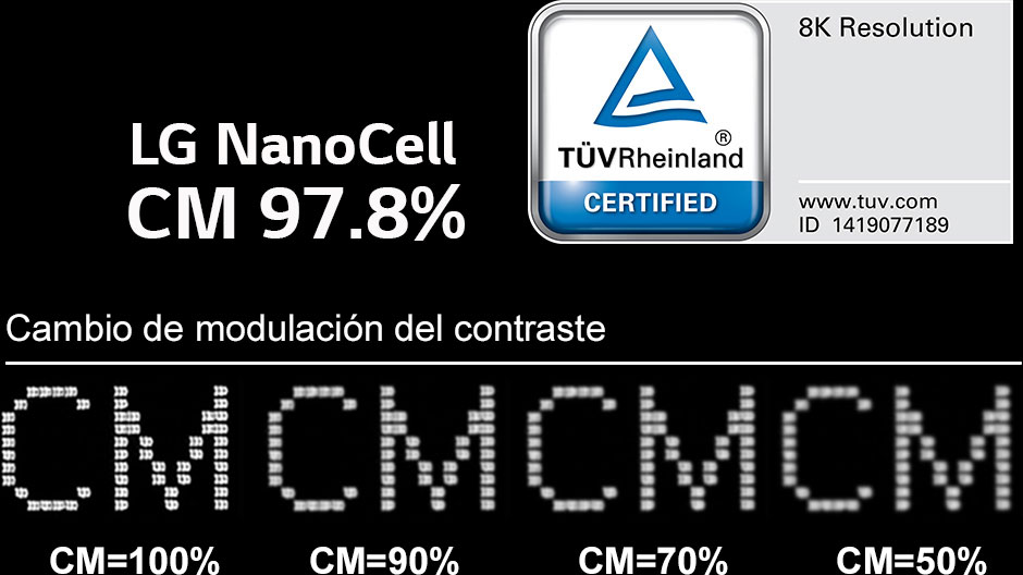 Una imagen de comparación que muestra cómo disminuye la nitidez a medida que el valor de CM disminuye de 100 a 50. El logotipo del certificado TUV está en él.
