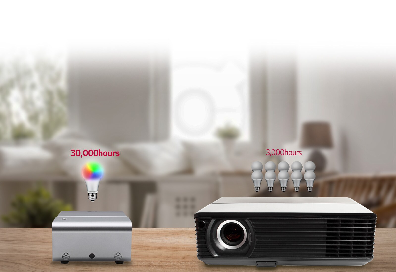 LG PH450UG Portable 720P LED Ultra Short Throw Projector