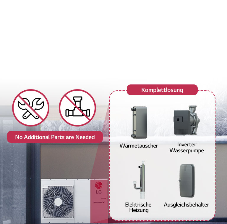 Lg Hm051m Warmepumpe Lg Schweiz