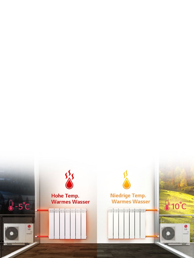 Lg Hm051m Warmepumpe Lg Schweiz