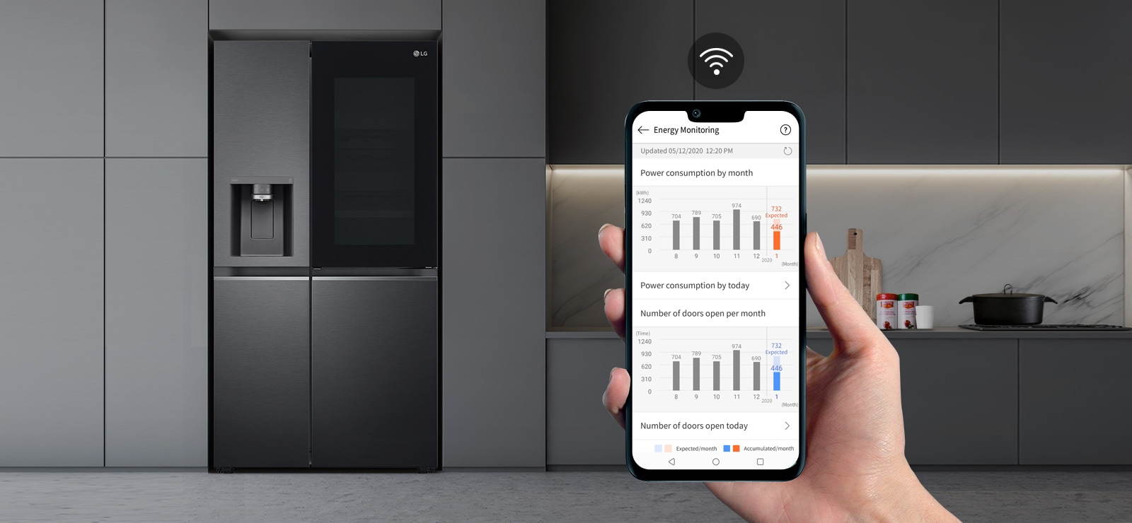 Im Hintergrund ist eine Küche mit Kühlschrank zu sehen, im Vordergrund eine Hand, die ein Telefon hält, auf dem die App LG ThinQ App anzeigt wird. Die App zeigt die Wartungsstatistiken an. Über dem Telefon befindet sich das WLAN-Symbol.