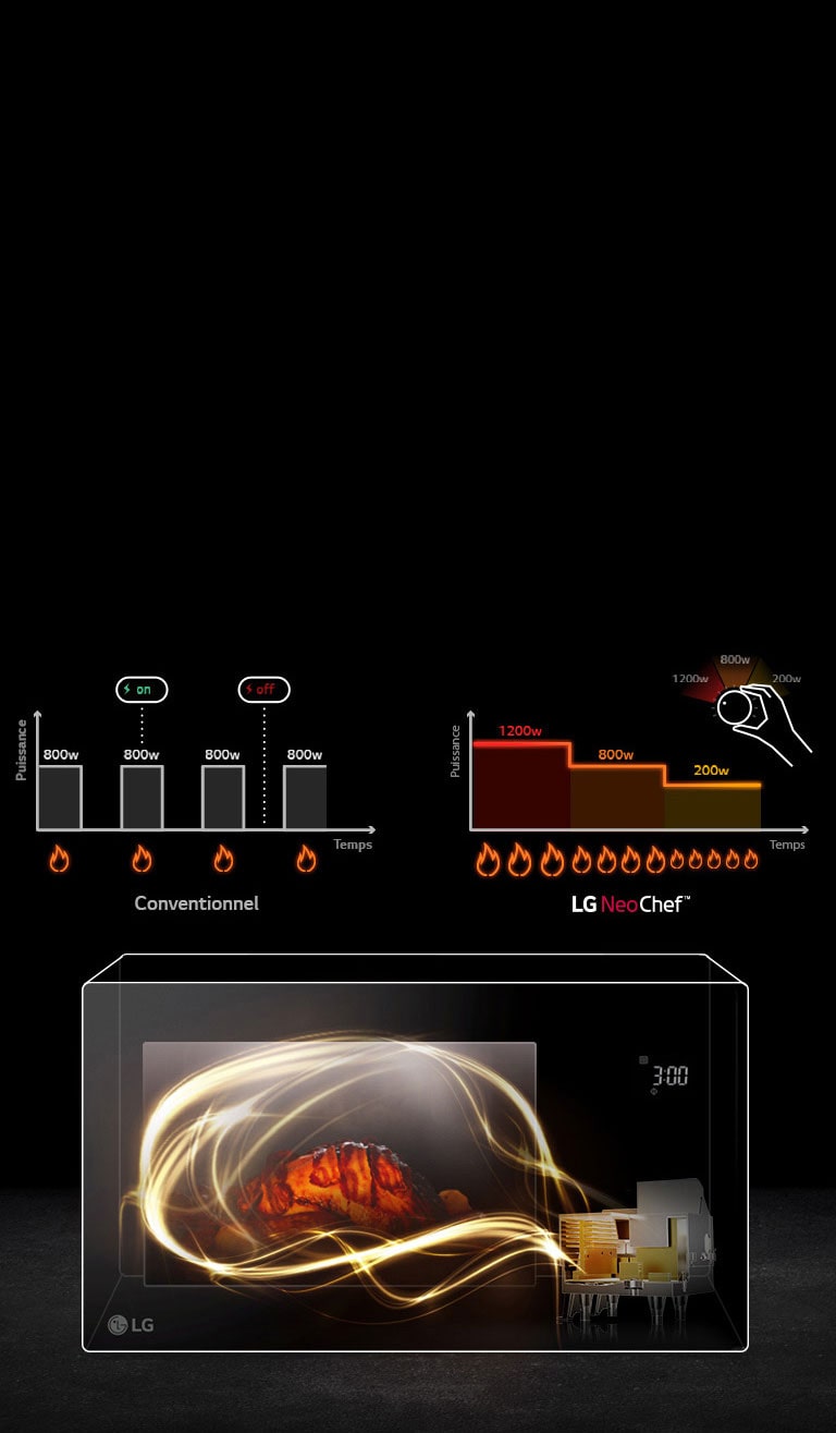 LG Micro-ondes avec technologie Smart Inverter, capacité de 23 litres et  technologie I-Wave | LG Suisse