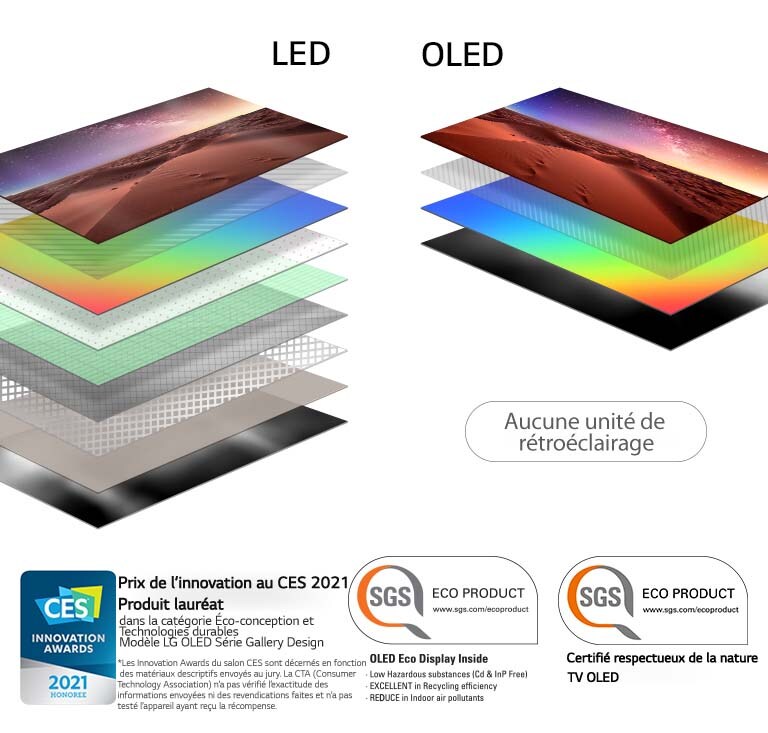 השוואה בין הרכב השכבה של מסך הטלוויזיה LED עם תאורה אחורית והטלוויזיה OLED המופעלת על עצמה (קרא את הסרטון)