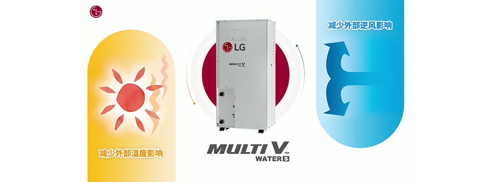 针对这一新课题，MULTI WATER S系列水冷多联机，采用先进的水冷技术，确保空调外机在玻璃幕墙中，减少外部环境温度和逆风的影响，保持稳定运行。机身小巧，安装位置自由灵活，无需特设单独机位，不仅避免了外立面开设格栅影响建筑美观，同时水循环作为媒介，实现高效能的热量转移与利用，也确保室内温度稳定舒适，带来品质空间享受。