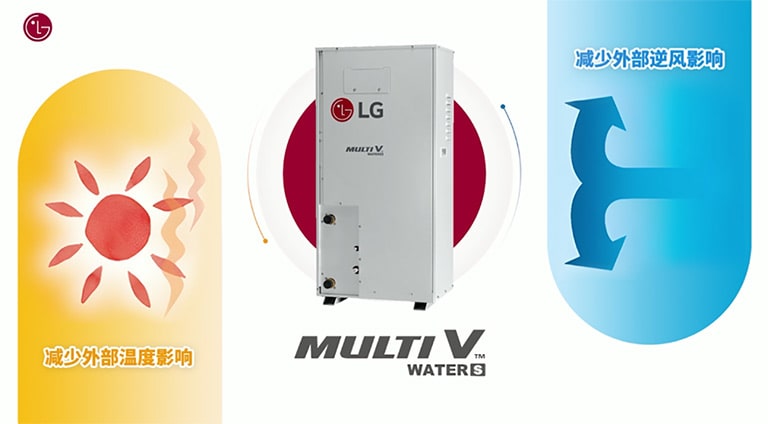 针对这一新课题，MULTI WATER S系列水冷多联机，采用先进的水冷技术，确保空调外机在玻璃幕墙中，减少外部环境温度和逆风的影响，保持稳定运行。机身小巧，安装位置自由灵活，无需特设单独机位，不仅避免了外立面开设格栅影响建筑美观，同时水循环作为媒介，实现高效能的热量转移与利用，也确保室内温度稳定舒适，带来品质空间享受。