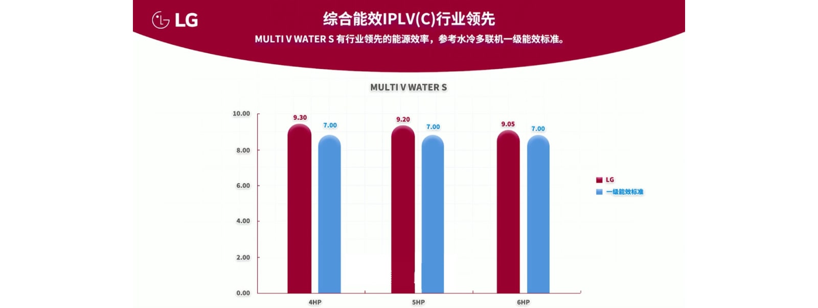 为满足不同用户的个性化需求，LG中央空调的服务团队还为贵阳中心量身体制了智能控制解决方案，Multi water S系列水冷多联机可实现用户独立控制，根据自己的需求，灵活调节室内温度，实现个性化的舒适体验。
