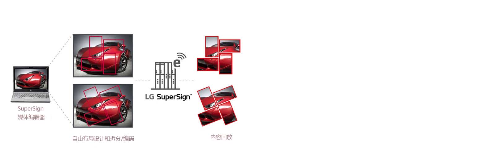 05_Dynamic-Configuration_D_v1_1543585534658
