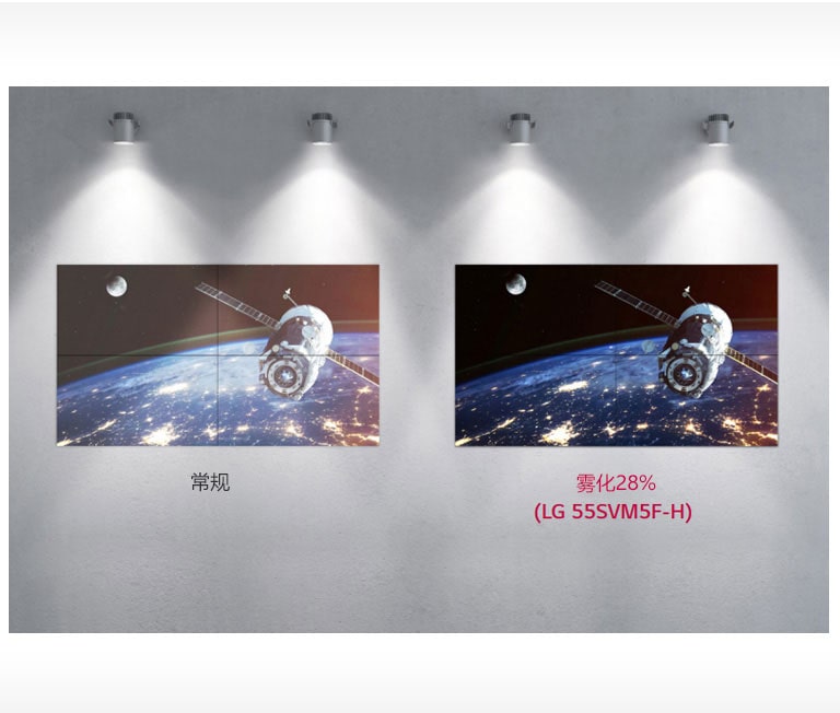 清晰的视图与无眩光面板2