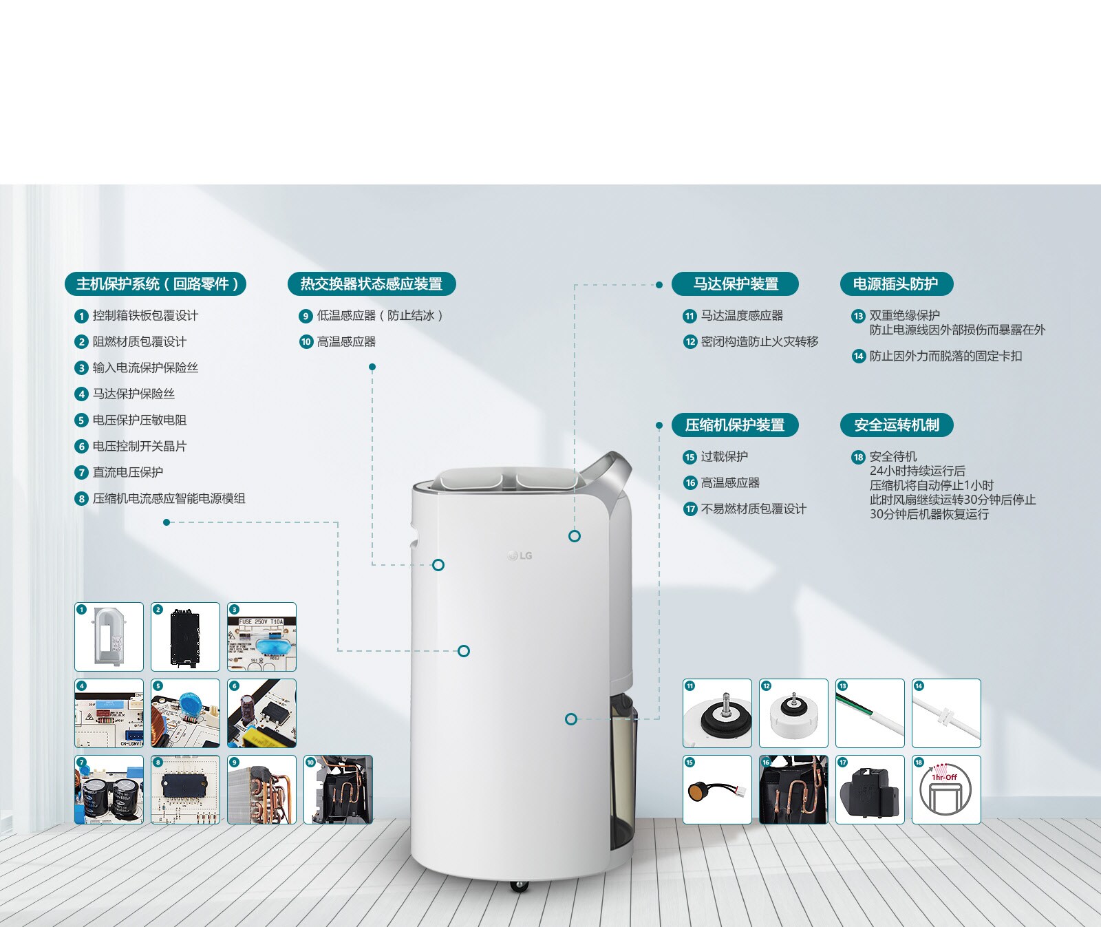 CN_Dehumidifier16_2018_Feature_06_SafeDehumidification_D