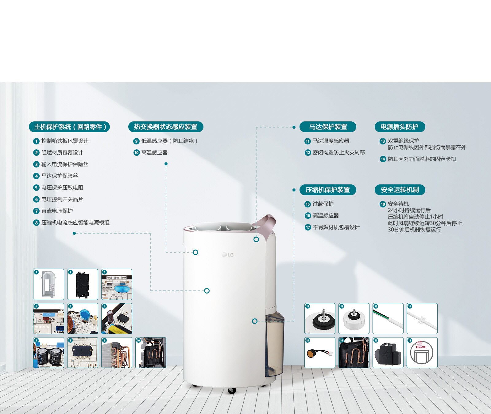 CN_Dehumidifier19_2018_Feature_06_SafeDehumidification_D