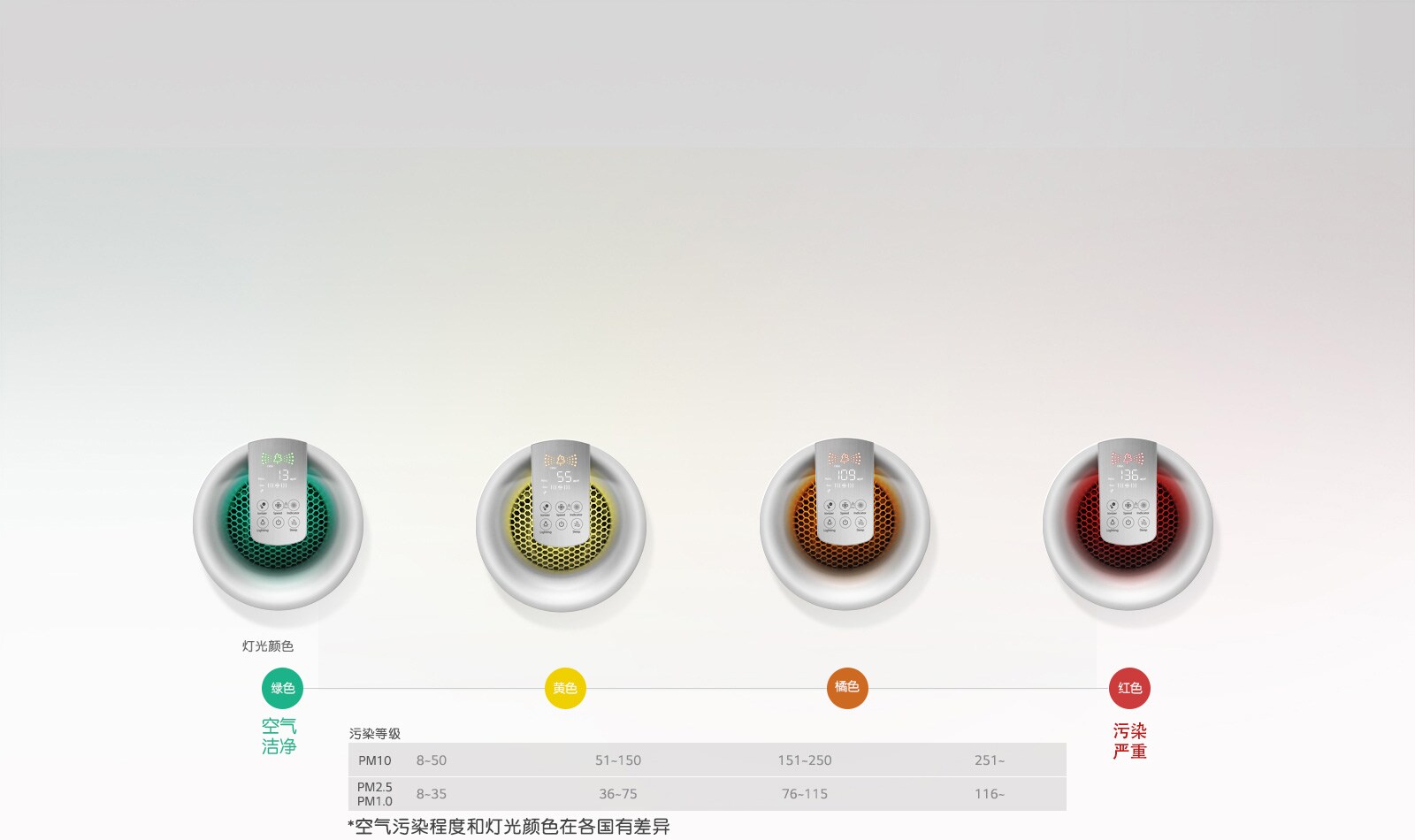 智能净化状态灯