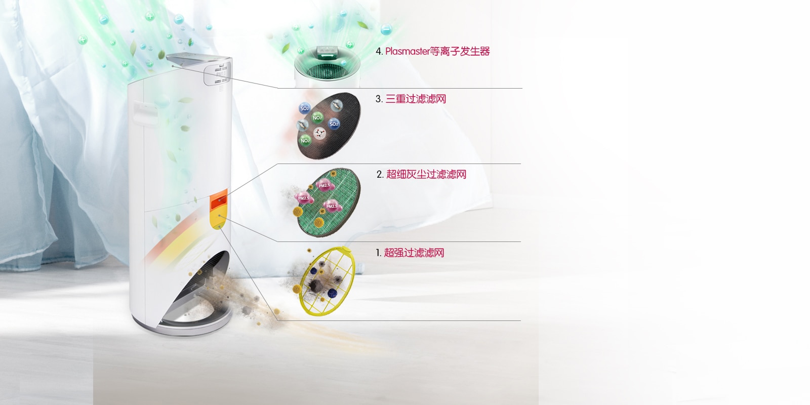 智能滤清系统