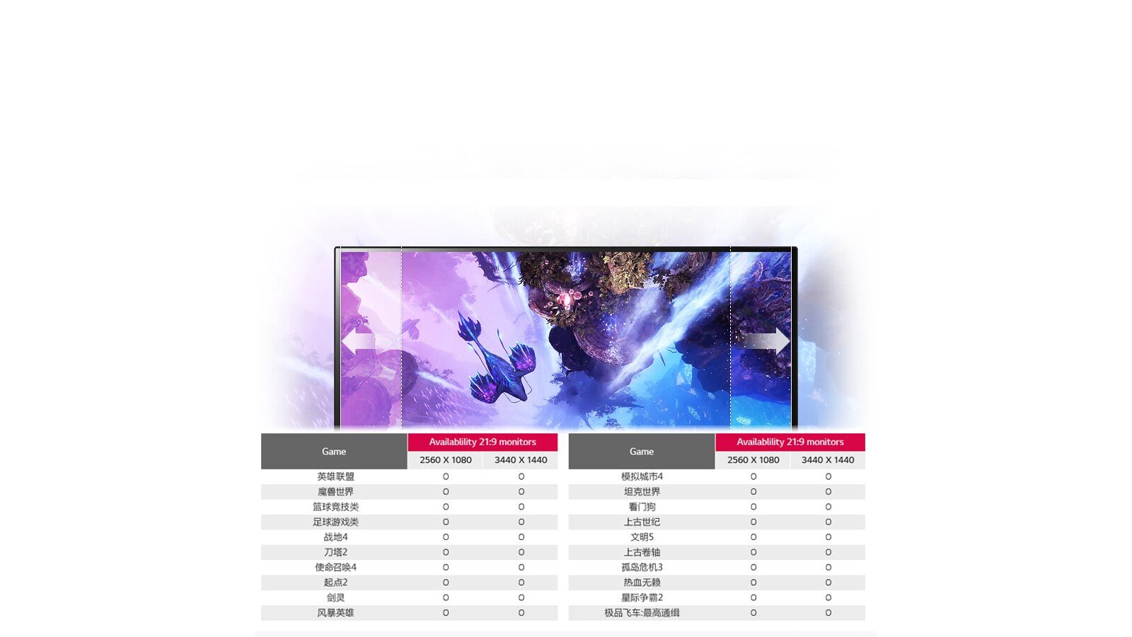 事实上,顶级游戏已经全面支持21:9超宽的视野
