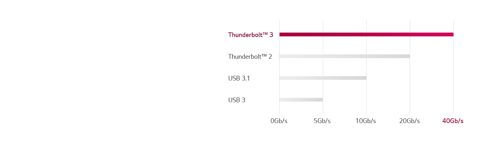 Global_32UL950_2018_Feature_10_1_FasterSpeeds_D
