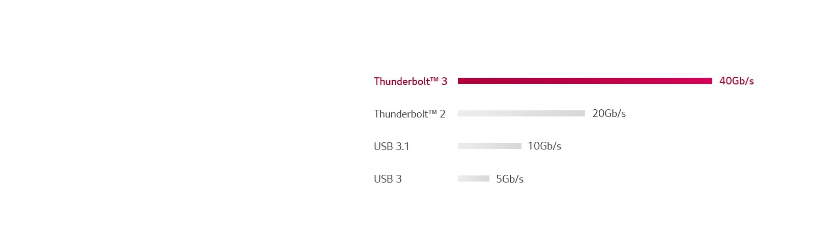 MNT-34WL850-06-FasterSpeeds-Desktop