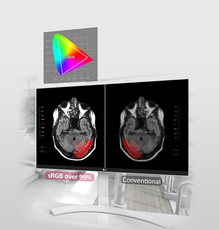 亮度350 nits，<br>sRGB 99％2