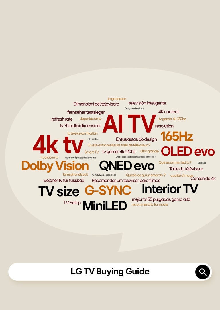 一个搜索引擎显示了文字“LG TV 选购指南”。一个对话气泡中包含多个词语，其中有“AI TV”、“4K TV”、“QNED evo”以及“OLED evo”。