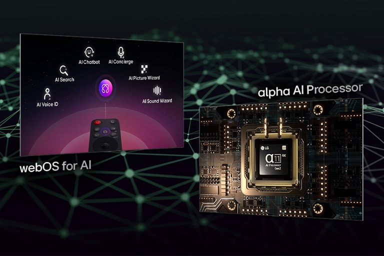 两个不同屏幕显示着不同功能。一个屏幕显示着 LG AI Magic Remote，下方文字是 webOS for AI。另一个屏幕显示着点亮的 alpha 11 AI Processor Gen2，下方文字是 alpha AI Processor。