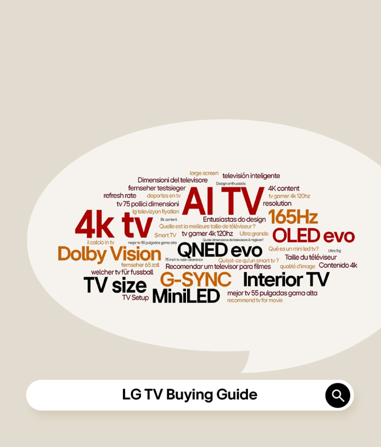 一个搜索引擎图形上显示了文字“LG TV 选购指南”。一个对话气泡中包含多个词语，其中有“AI TV”、“4K TV”、“QNED evo”以及“OLED evo”。