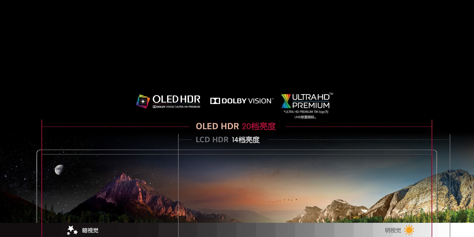 OLED HDR