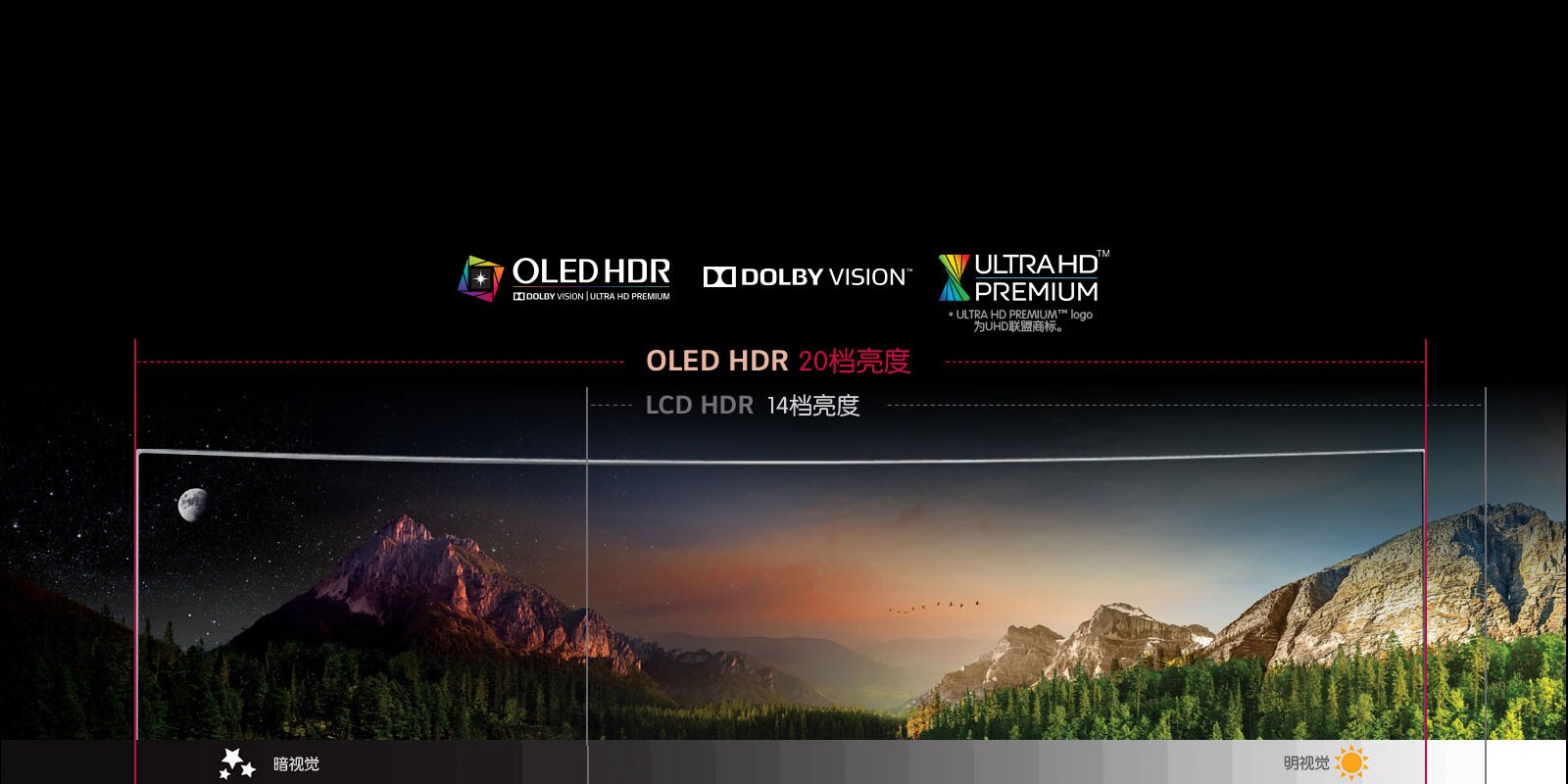 OLED HDR